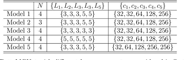 Figure 4 for PottsMGNet: A Mathematical Explanation of Encoder-Decoder Based Neural Networks