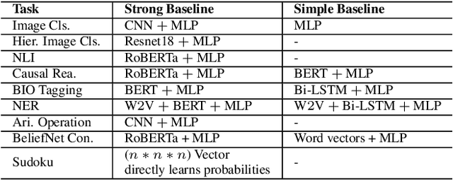 Figure 1 for GLUECons: A Generic Benchmark for Learning Under Constraints