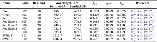 Figure 1 for Facilitating Advanced Sentinel-2 Analysis Through a Simplified Computation of Nadir BRDF Adjusted Reflectance