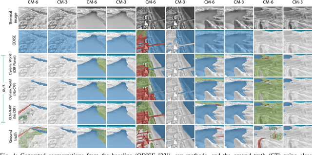 Figure 4 for Semantics from Space: Satellite-Guided Thermal Semantic Segmentation Annotation for Aerial Field Robots