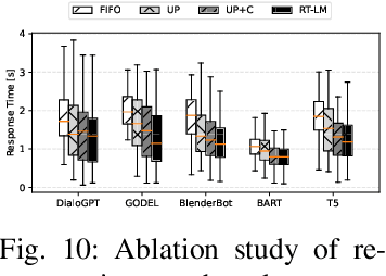 Figure 2 for RT-LM: Uncertainty-Aware Resource Management for Real-Time Inference of Language Models