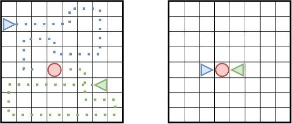 Figure 1 for Ensemble Value Functions for Efficient Exploration in Multi-Agent Reinforcement Learning