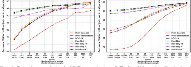 Figure 3 for Towards Object Re-Identification from Point Clouds for 3D MOT