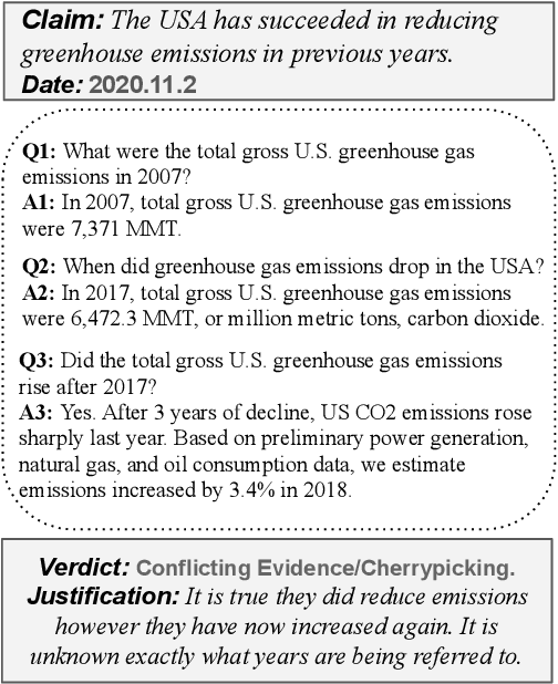 Figure 1 for AVeriTeC: A Dataset for Real-world Claim Verification with Evidence from the Web