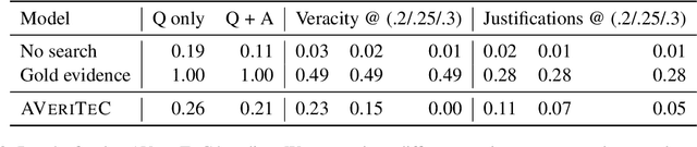 Figure 4 for AVeriTeC: A Dataset for Real-world Claim Verification with Evidence from the Web