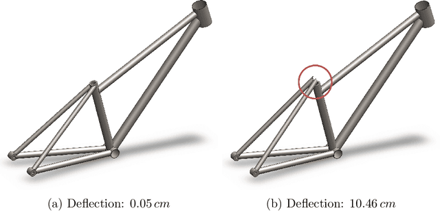 Figure 1 for Beyond Statistical Similarity: Rethinking Metrics for Deep Generative Models in Engineering Design