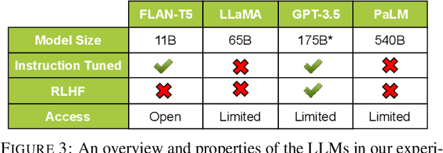 Figure 4 for Testing the General Deductive Reasoning Capacity of Large Language Models Using OOD Examples