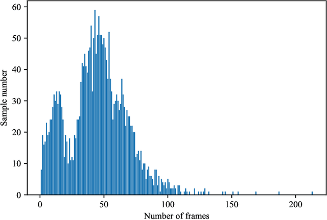 Figure 4 for SGED: A Benchmark dataset for Performance Evaluation of Spiking Gesture Emotion Recognition