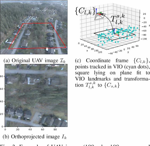 Figure 3 for LSVL: Large-scale season-invariant visual localization for UAVs