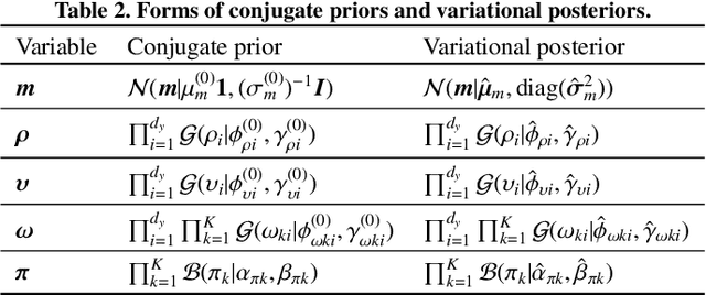 Figure 4 for BayeSeg: Bayesian Modeling for Medical Image Segmentation with Interpretable Generalizability