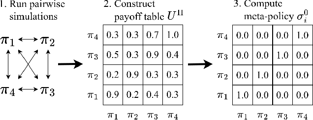 Figure 1 for Combining a Meta-Policy and Monte-Carlo Planning for Scalable Type-Based Reasoning in Partially Observable Environments