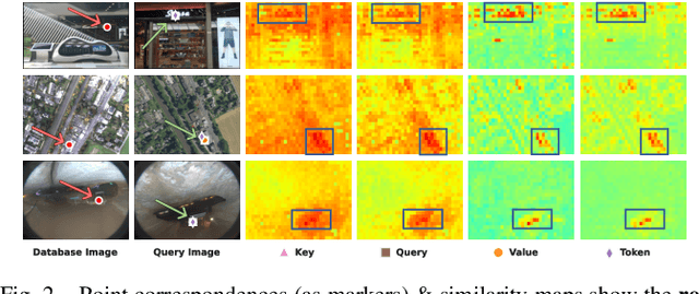 Figure 1 for AnyLoc: Towards Universal Visual Place Recognition