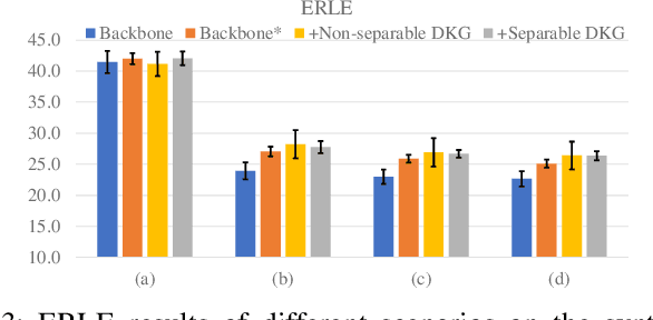 Figure 3 for Time-Variance Aware Real-Time Speech Enhancement