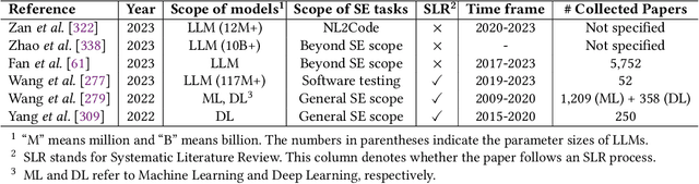 Figure 1 for Large Language Models for Software Engineering: A Systematic Literature Review