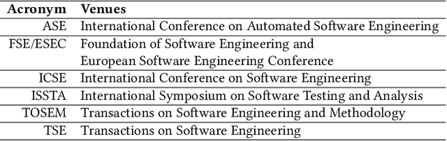 Figure 3 for Large Language Models for Software Engineering: A Systematic Literature Review
