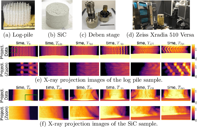 Figure 2 for Distributed Stochastic Optimization of a Neural Representation Network for Time-Space Tomography Reconstruction