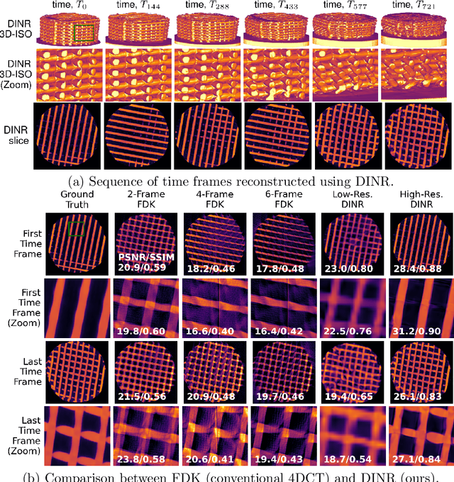 Figure 3 for Distributed Stochastic Optimization of a Neural Representation Network for Time-Space Tomography Reconstruction
