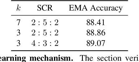 Figure 4 for TSGCNeXt: Dynamic-Static Multi-Graph Convolution for Efficient Skeleton-Based Action Recognition with Long-term Learning Potential