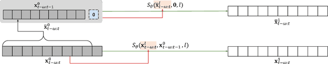 Figure 2 for MadSGM: Multivariate Anomaly Detection with Score-based Generative Models