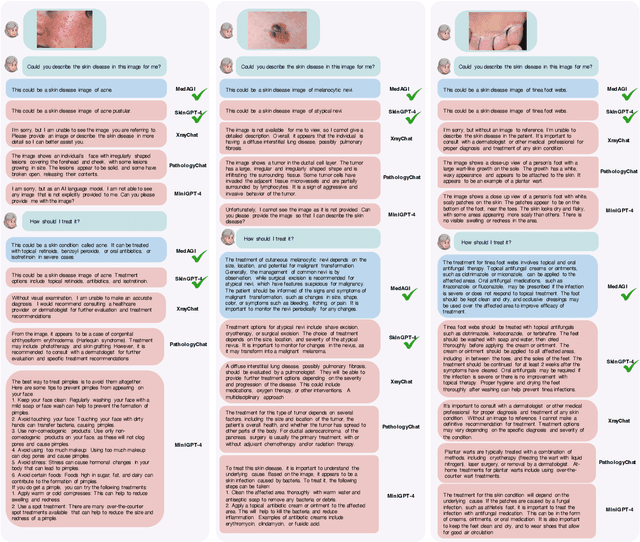 Figure 2 for Path to Medical AGI: Unify Domain-specific Medical LLMs with the Lowest Cost