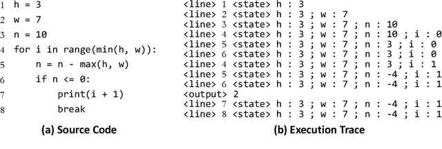 Figure 1 for Code Execution with Pre-trained Language Models