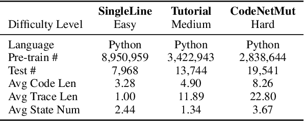 Figure 4 for Code Execution with Pre-trained Language Models