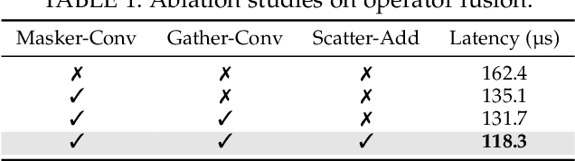 Figure 2 for Latency-aware Unified Dynamic Networks for Efficient Image Recognition