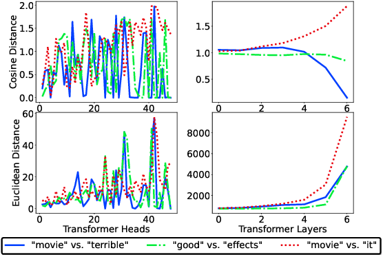 Figure 1 for Manifold-Preserving Transformers are Effective for Short-Long Range Encoding
