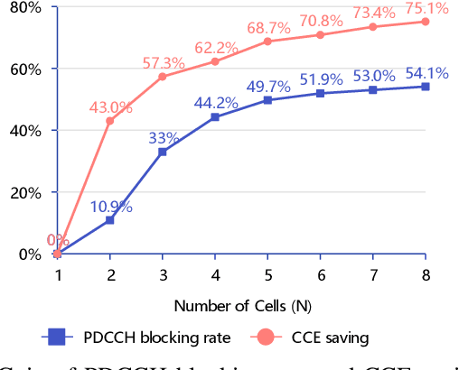 Figure 4 for Flexible Spectrum Orchestration of Carrier Aggregation for 5G-Advanced