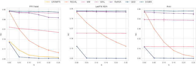 Figure 3 for SIGMA: A Structural Inconsistency Reducing Graph Matching Algorithm
