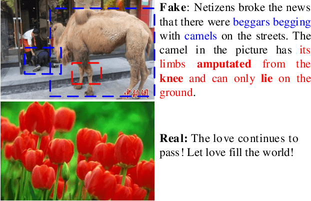 Figure 1 for Multi-modal Fake News Detection on Social Media via Multi-grained Information Fusion