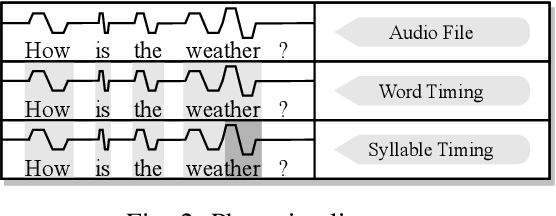 Figure 2 for ASTER: Automatic Speech Recognition System Accessibility Testing for Stutterers