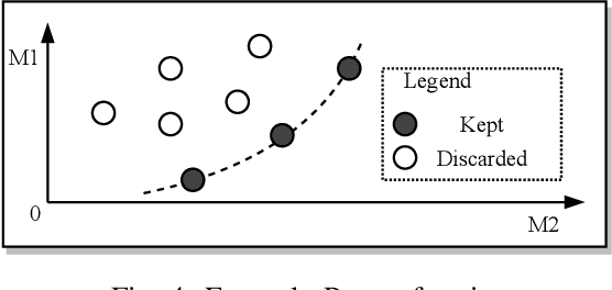 Figure 4 for ASTER: Automatic Speech Recognition System Accessibility Testing for Stutterers