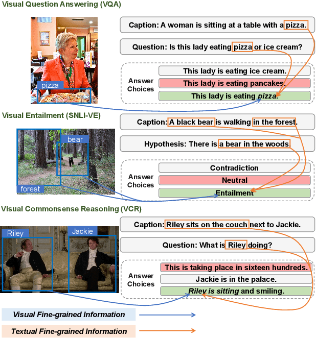 Figure 1 for UniFine: A Unified and Fine-grained Approach for Zero-shot Vision-Language Understanding