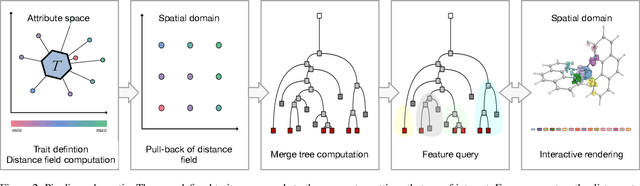 Figure 1 for Multi-field Visualisation via Trait-induced Merge Trees