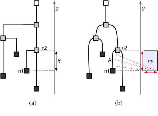 Figure 2 for Multi-field Visualisation via Trait-induced Merge Trees
