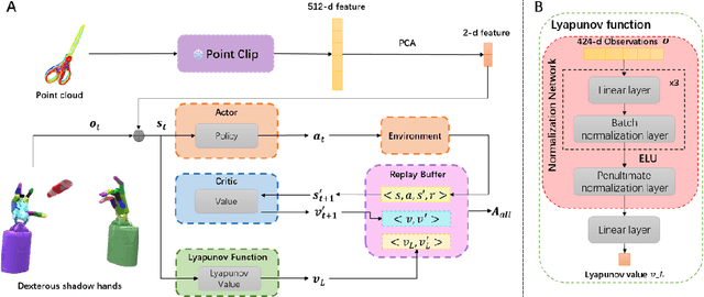 Figure 3 for DexCatch: Learning to Catch Arbitrary Objects with Dexterous Hands