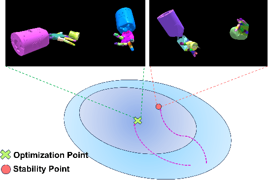 Figure 4 for DexCatch: Learning to Catch Arbitrary Objects with Dexterous Hands