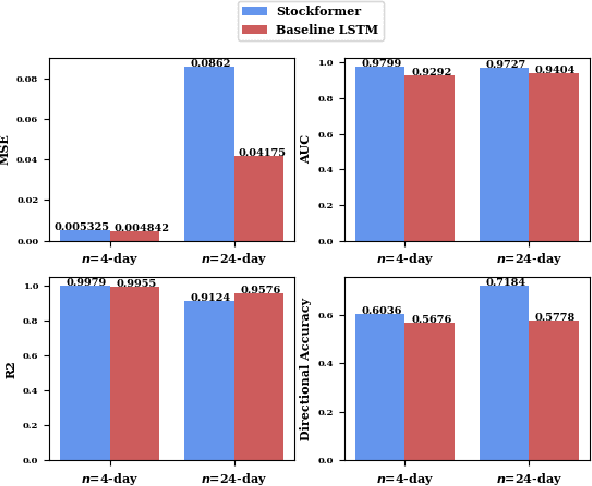 Figure 2 for Support for Stock Trend Prediction Using Transformers and Sentiment Analysis