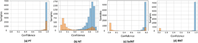 Figure 3 for Rank-Aware Negative Training for Semi-Supervised Text Classification