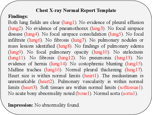 Figure 3 for Replace and Report: NLP Assisted Radiology Report Generation
