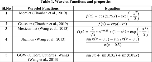 Figure 2 for Chaotic Variational Auto encoder-based Adversarial Machine Learning
