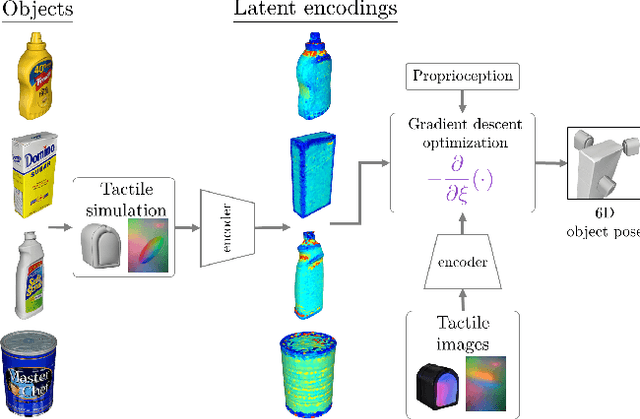 Figure 1 for Collision-aware In-hand 6D Object Pose Estimation using Multiple Vision-based Tactile Sensors