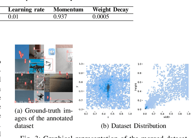 Figure 3 for SafeSpace MFNet: Precise and Efficient MultiFeature Drone Detection Network