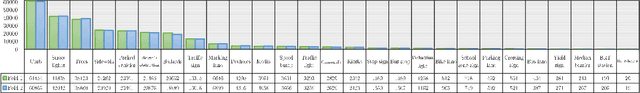 Figure 3 for STRIDE: Street View-based Environmental Feature Detection and Pedestrian Collision Prediction
