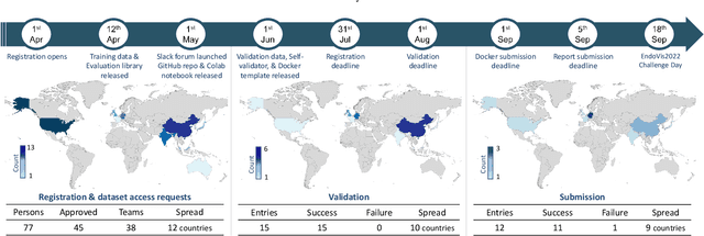 Figure 3 for CholecTriplet2022: Show me a tool and tell me the triplet -- an endoscopic vision challenge for surgical action triplet detection