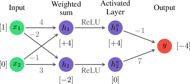 Figure 1 for Enumerating Safe Regions in Deep Neural Networks with Provable Probabilistic Guarantees