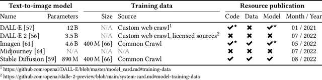 Figure 1 for The Infinite Index: Information Retrieval on Generative Text-To-Image Models