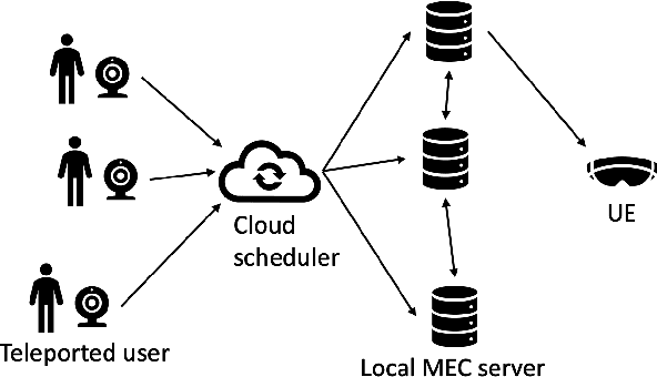 Figure 1 for Realizing XR Applications Using 5G-Based 3D Holographic Communication and Mobile Edge Computing