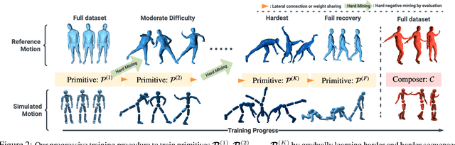 Figure 2 for Perpetual Humanoid Control for Real-time Simulated Avatars